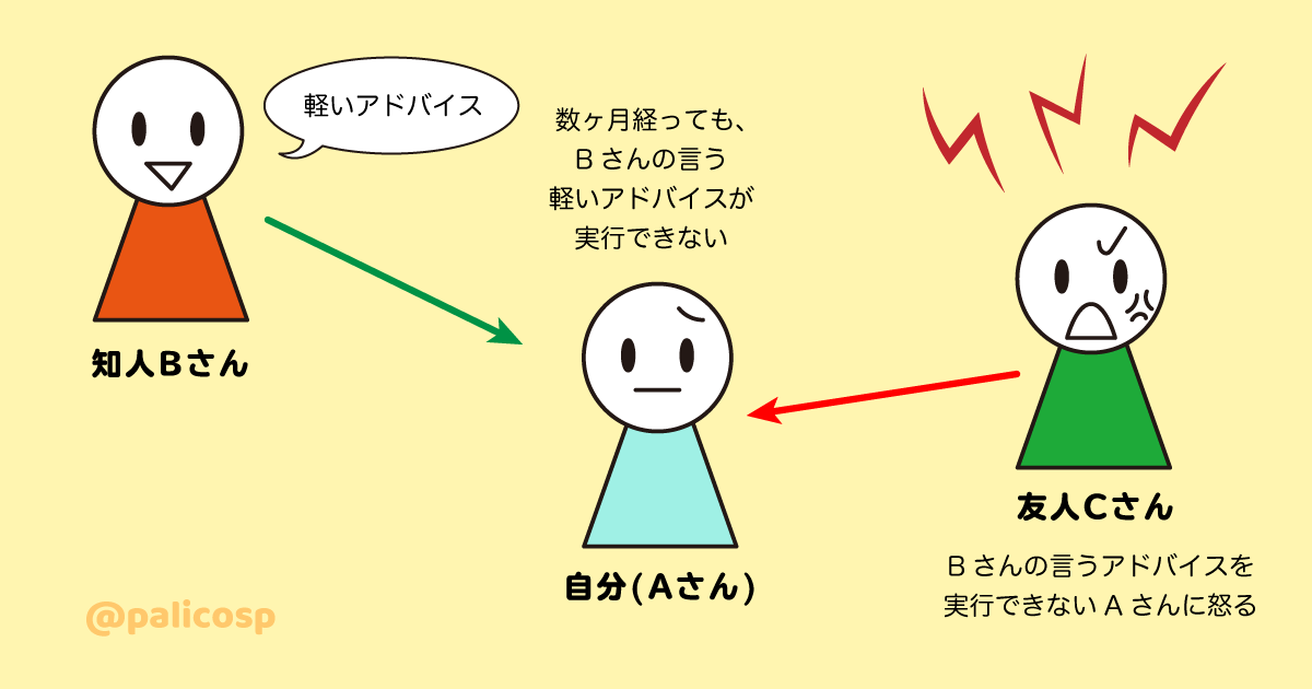 状況を図解してみました